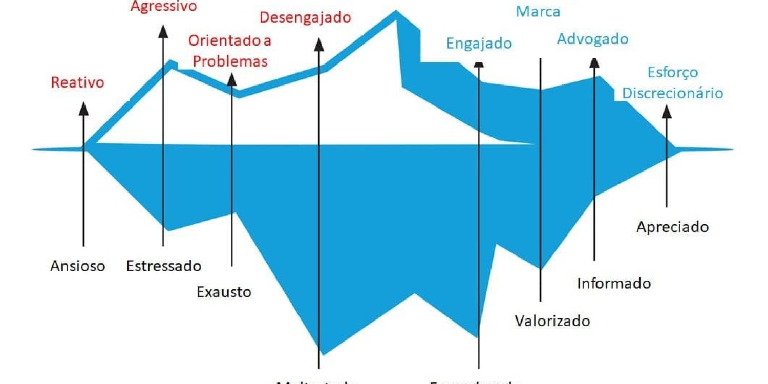 iceberg cultura emocional